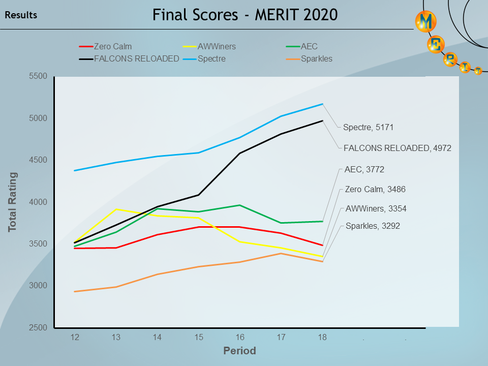 2020scr18