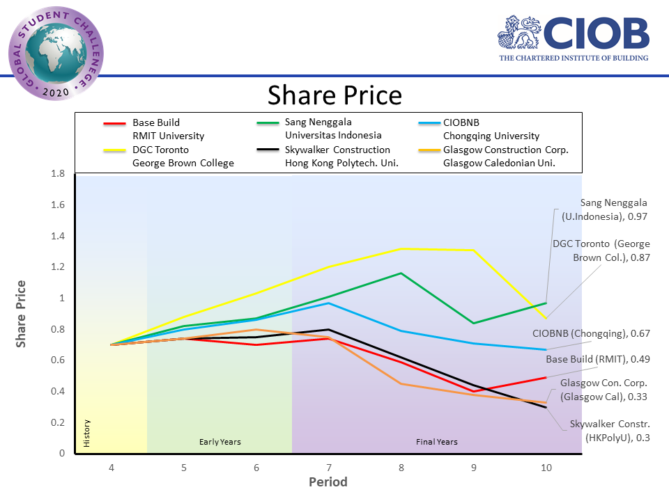 ciobf2020 shr end