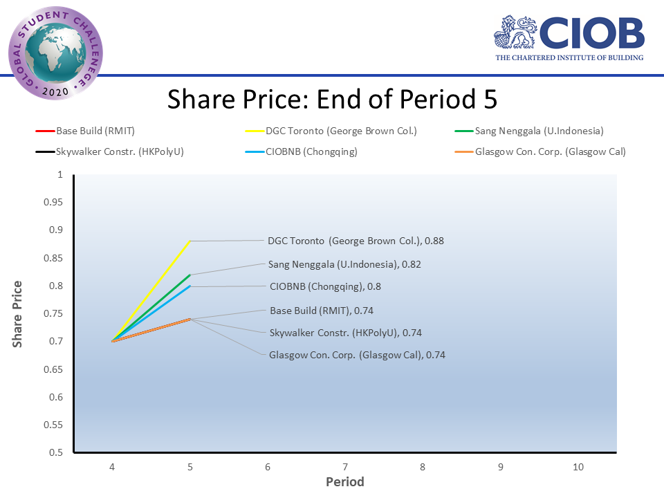 ciobf2020 shr p05