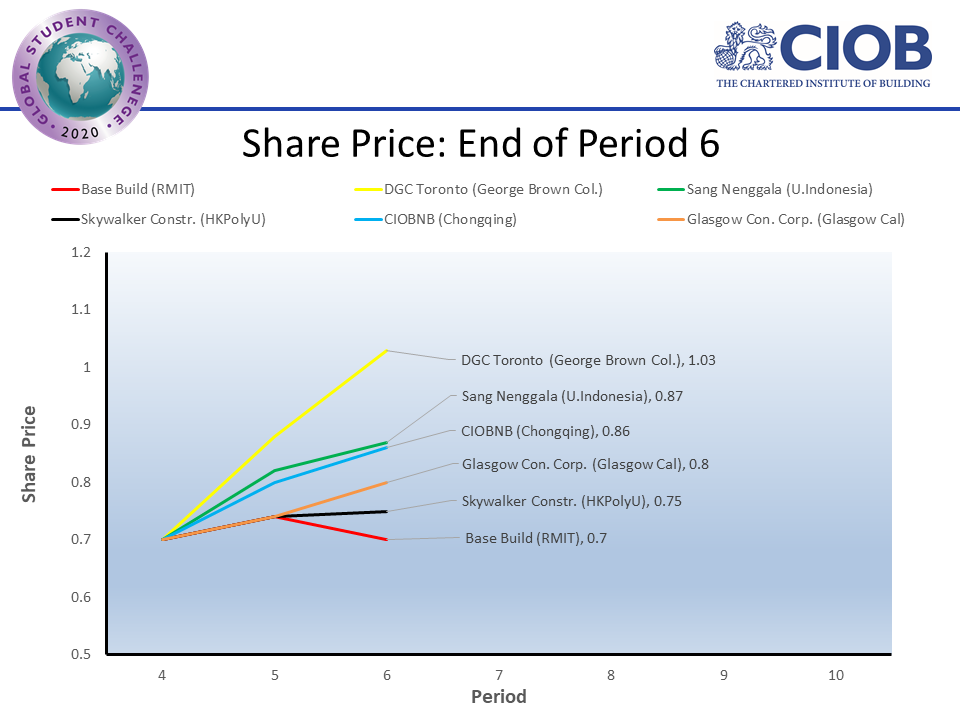 ciobf2020 shr p06