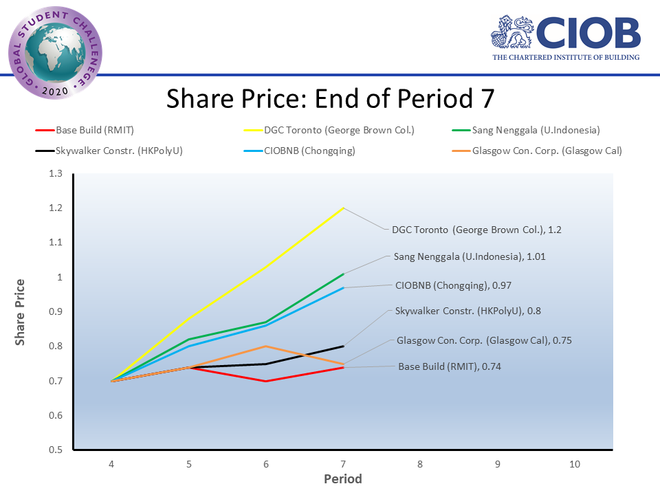 ciobf2020 shr p07
