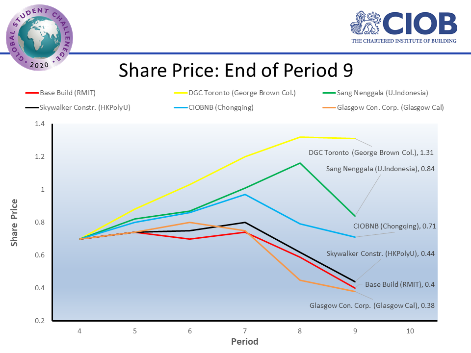 ciobf2020 shr p09