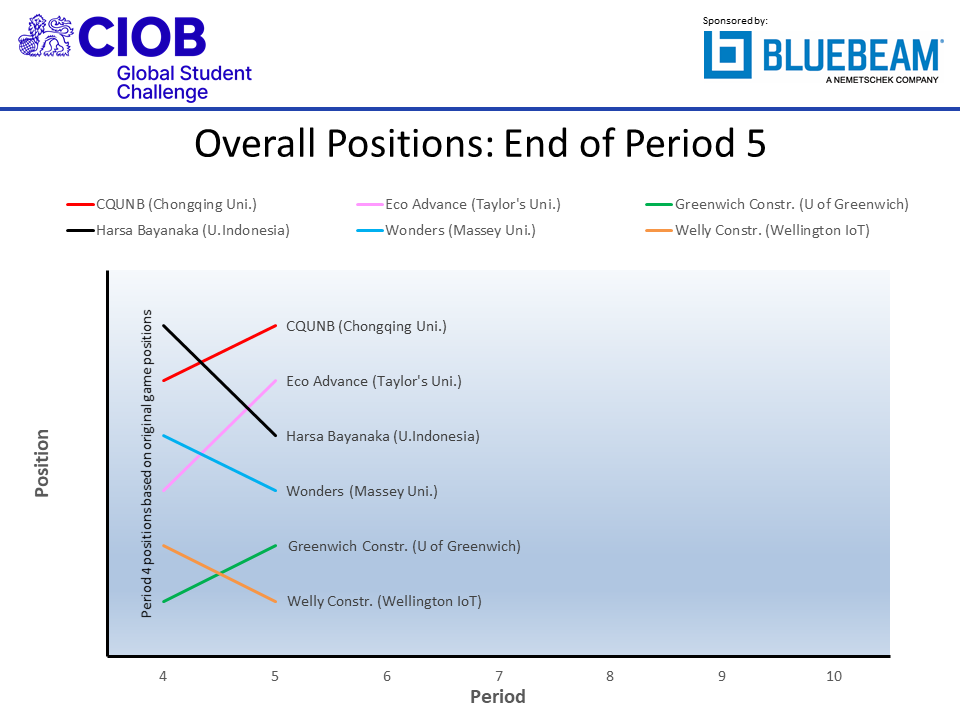 ciobf2021 p05 pos