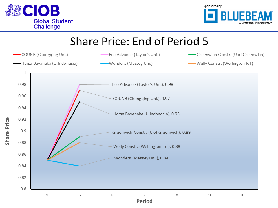 ciobf2021 shr p05