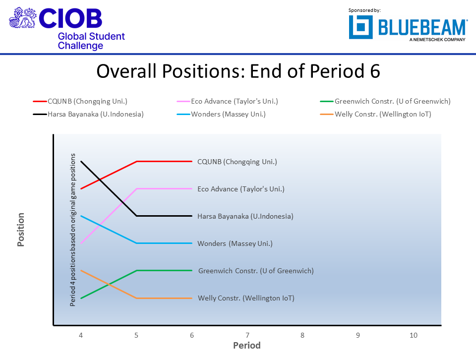 ciobf2021 p06 pos