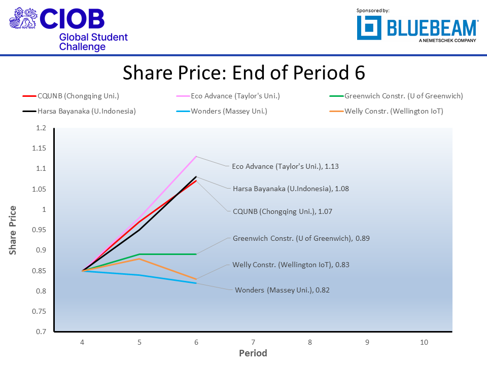 ciobf2021 p06 shr