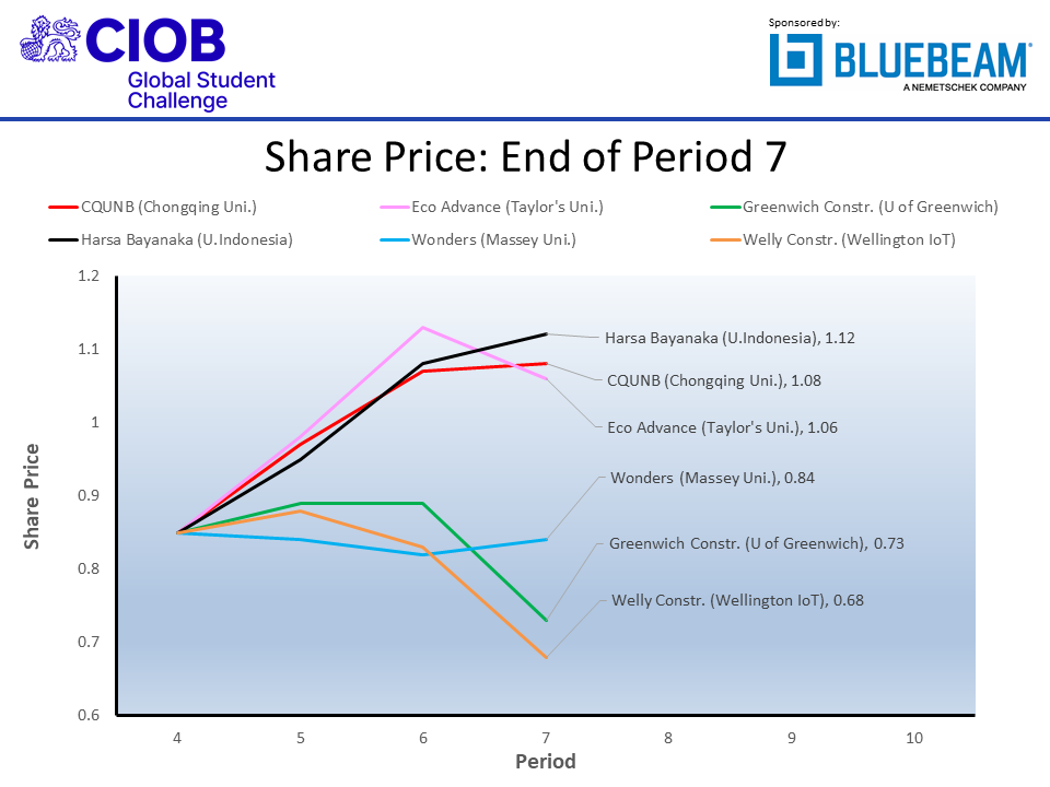 ciobf2021 p07 shr