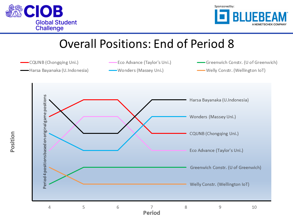 ciobf2021 p08 pos