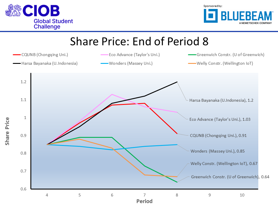 ciobf2021 p08 shr