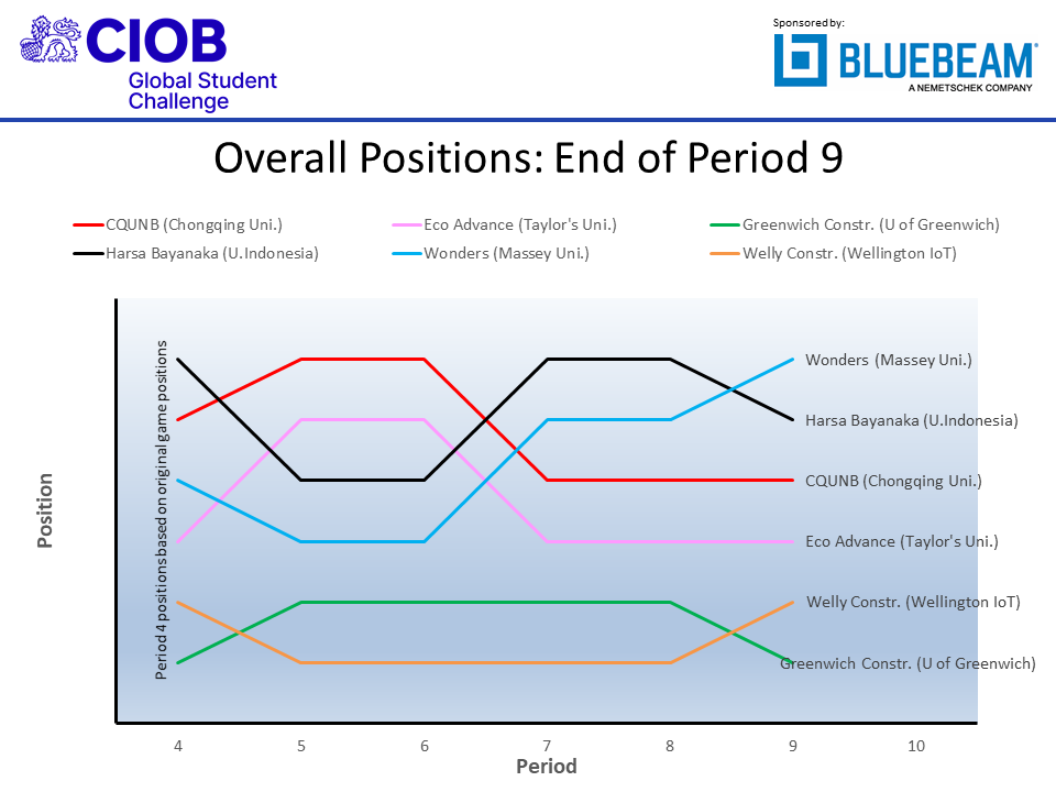 ciobf2021 p09 pos