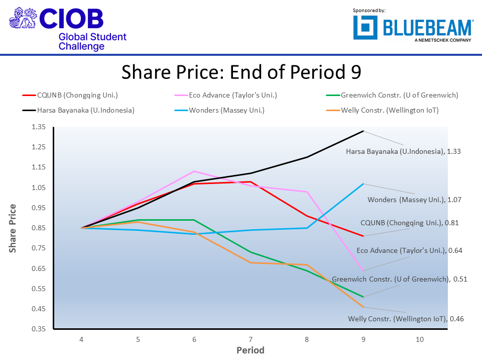 ciobf2021 p09 shr