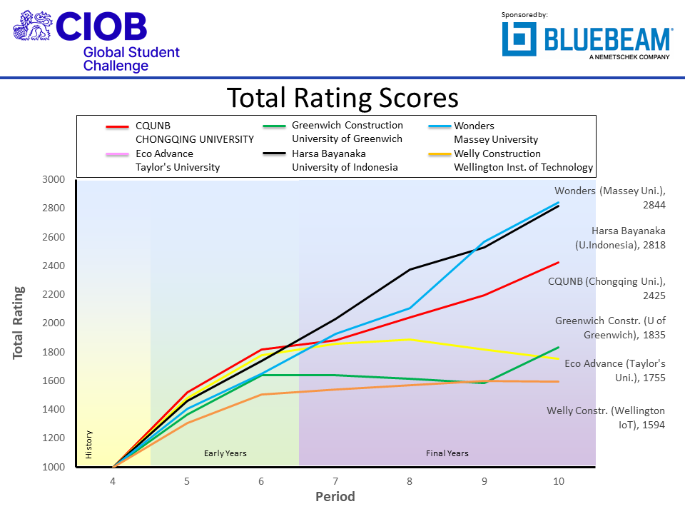ciobf2021 p10 res