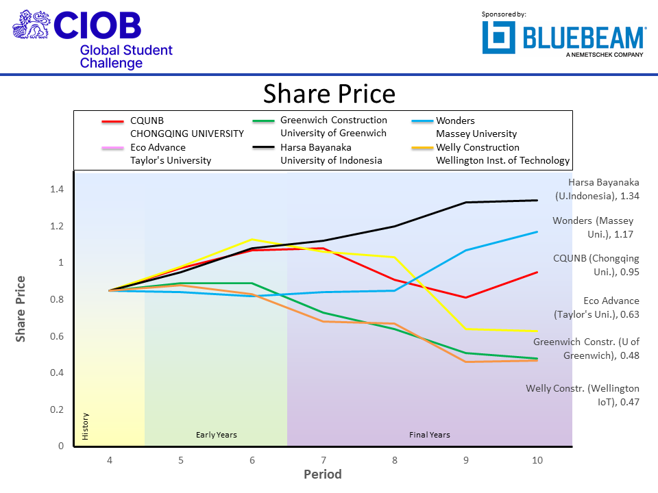 ciobf2021 p10 shr
