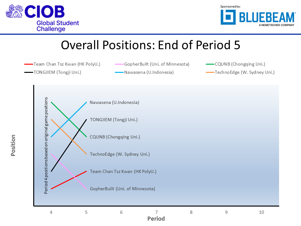 ciobf2022 p05 pos