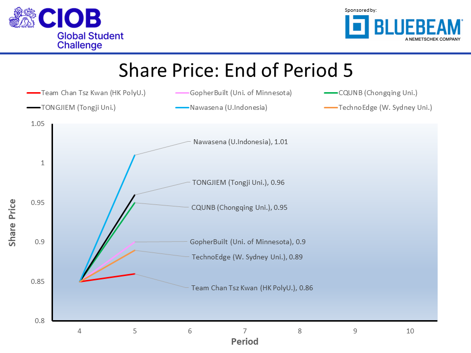 ciobf2022 shr p05