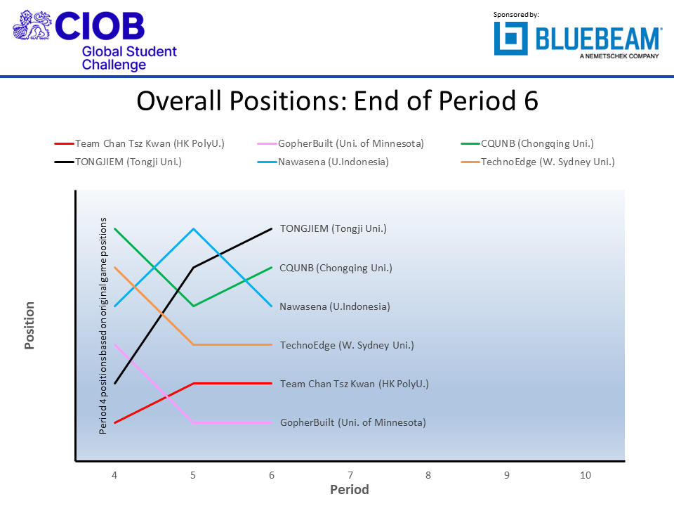 ciobf2022 p06 pos