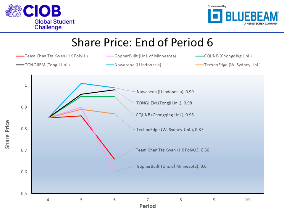 ciobf2022 shr p06
