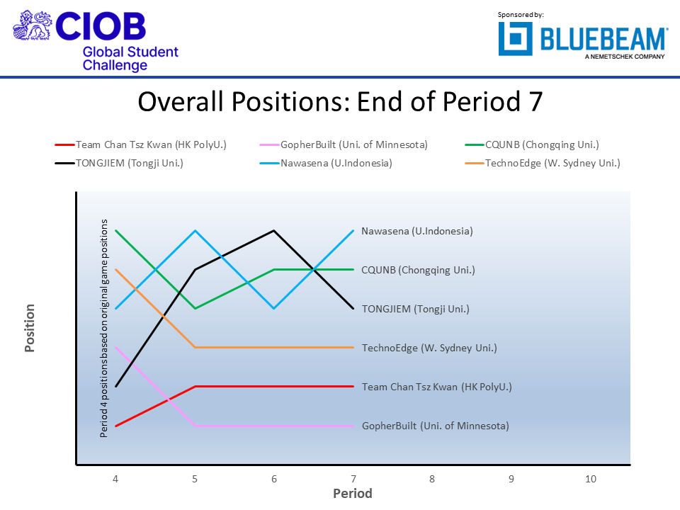 ciobf2022 p07 pos