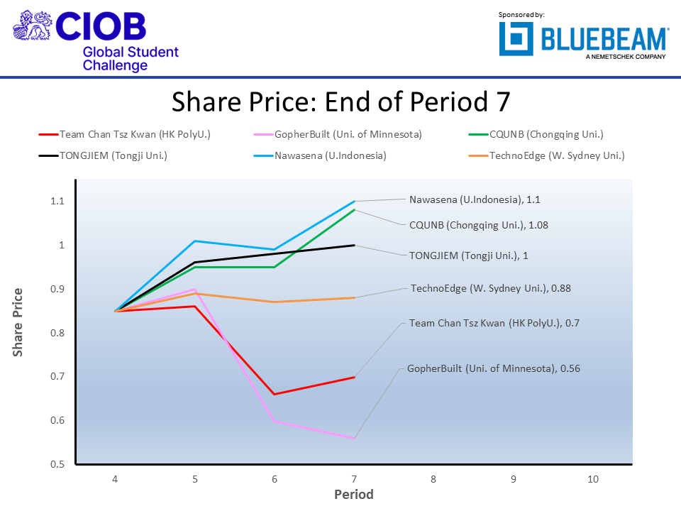 ciobf2022 shr p07