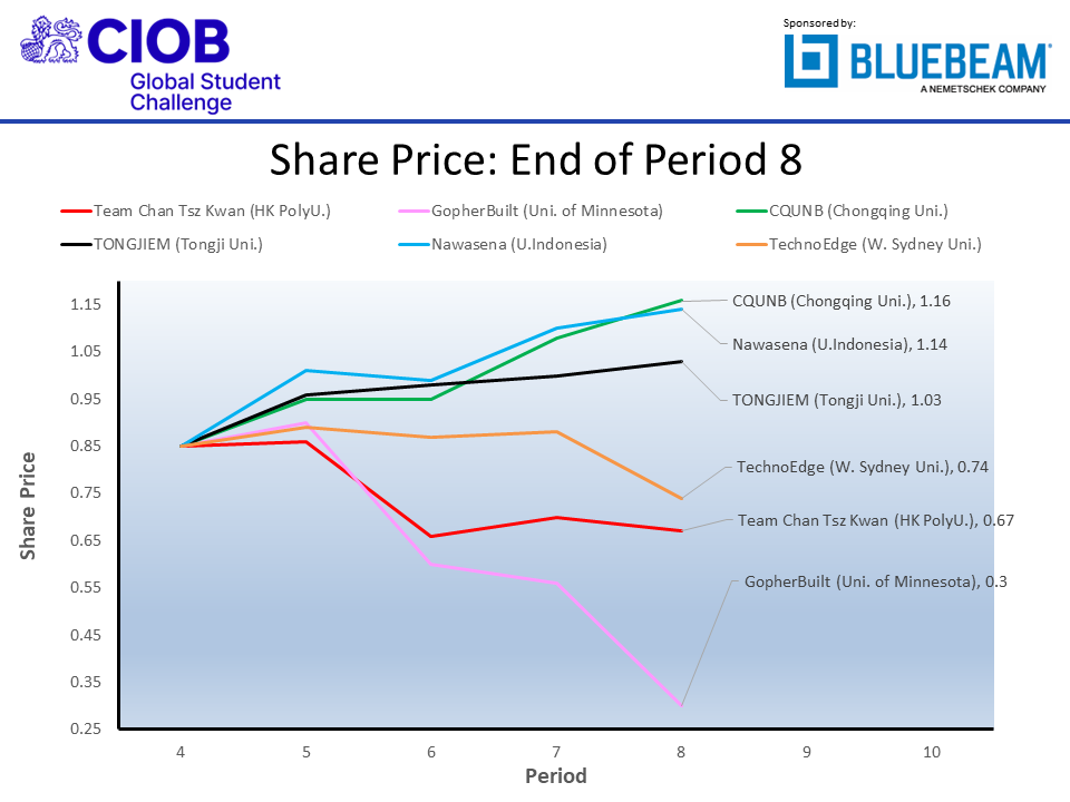 ciobf2022 shr p08