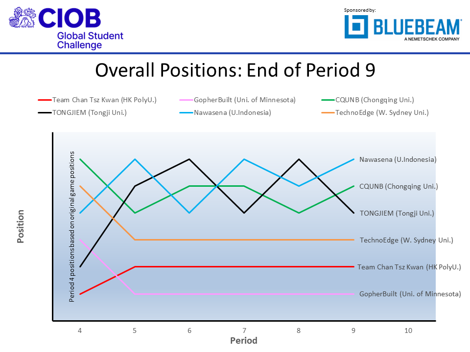 ciobf2022 p09 pos
