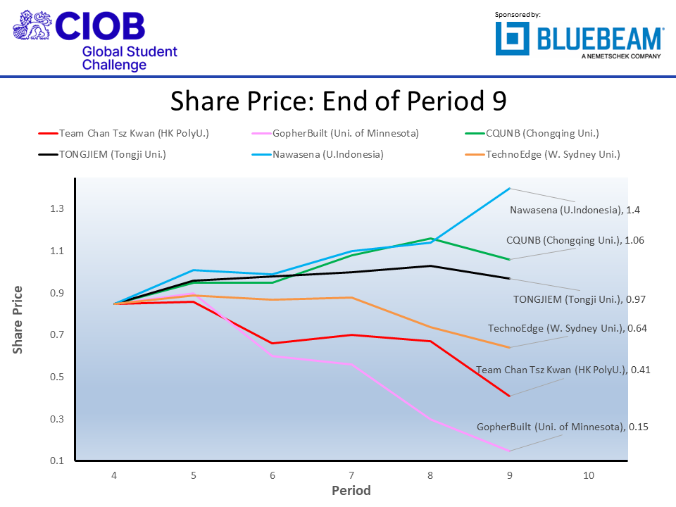 ciobf2022 shr p09
