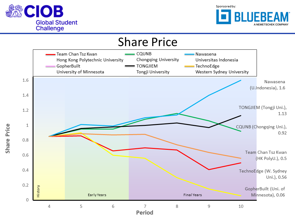 ciobf2022 shr p10
