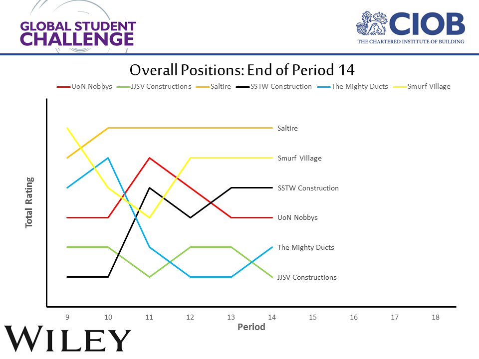 graph end p14