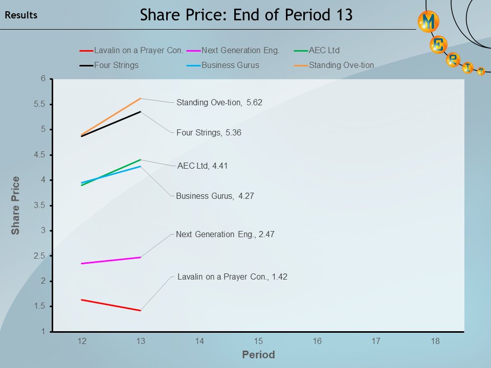 merit2021 p13 Share