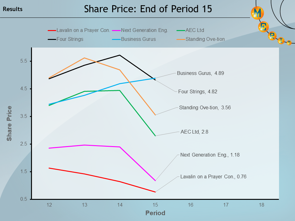 merit2021 p15 Share
