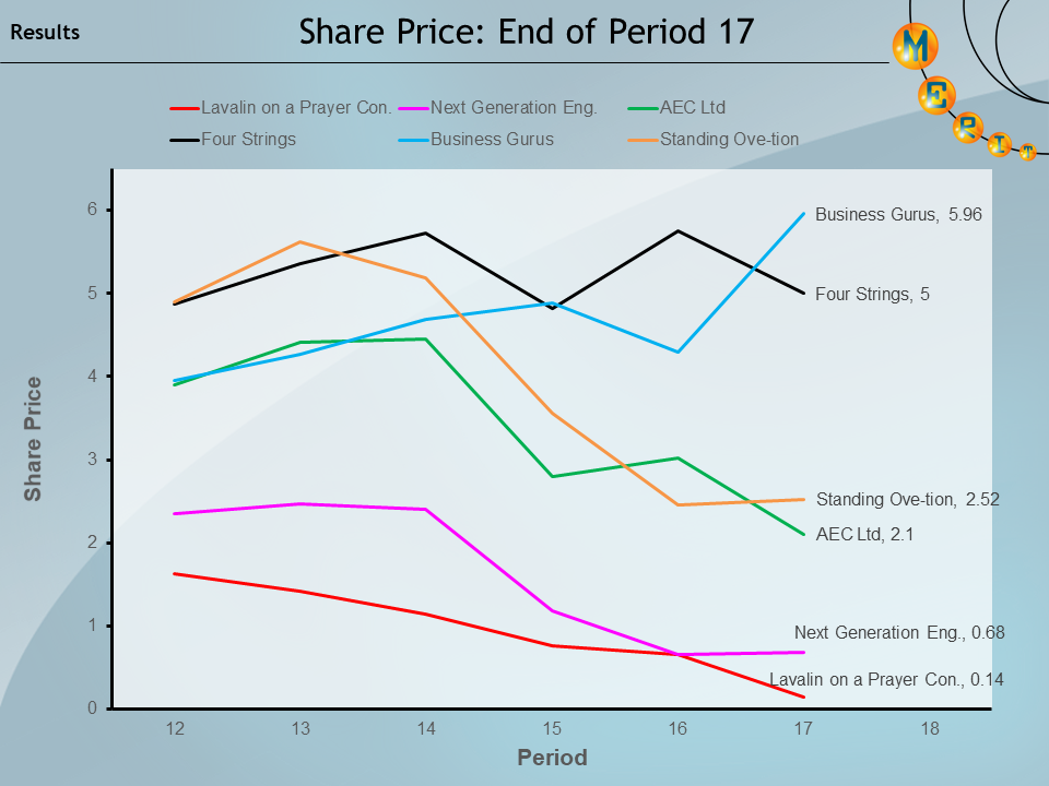 merit2021 p17 Share