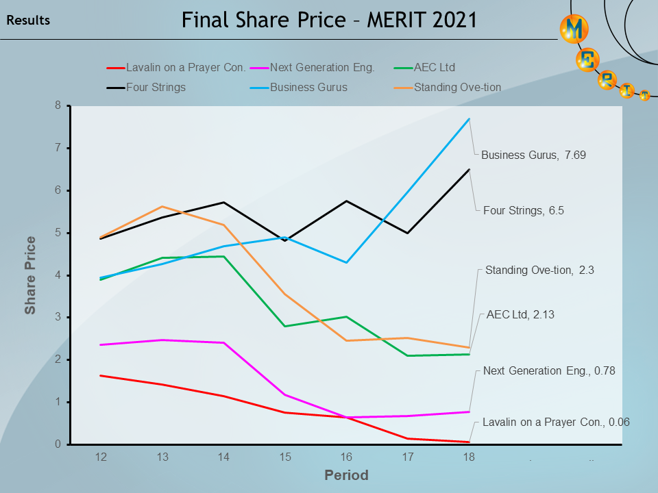 merit2021 p18 Share