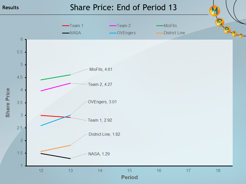merit2022 p13 Share