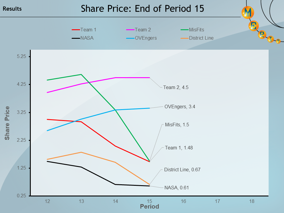merit2022 p15 Share