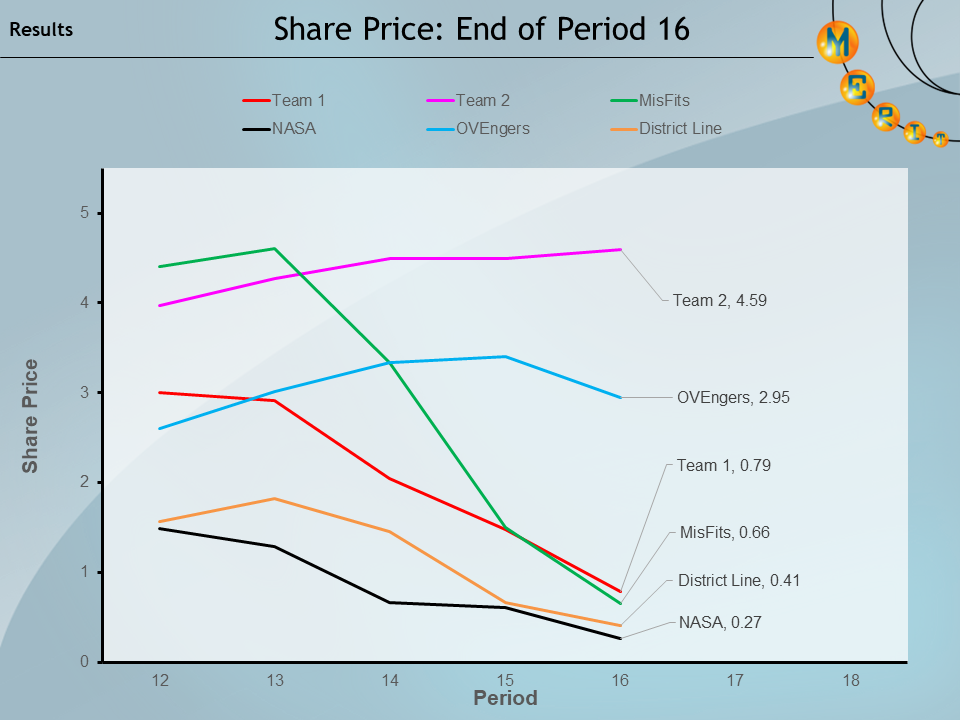 merit2022 p16 Share