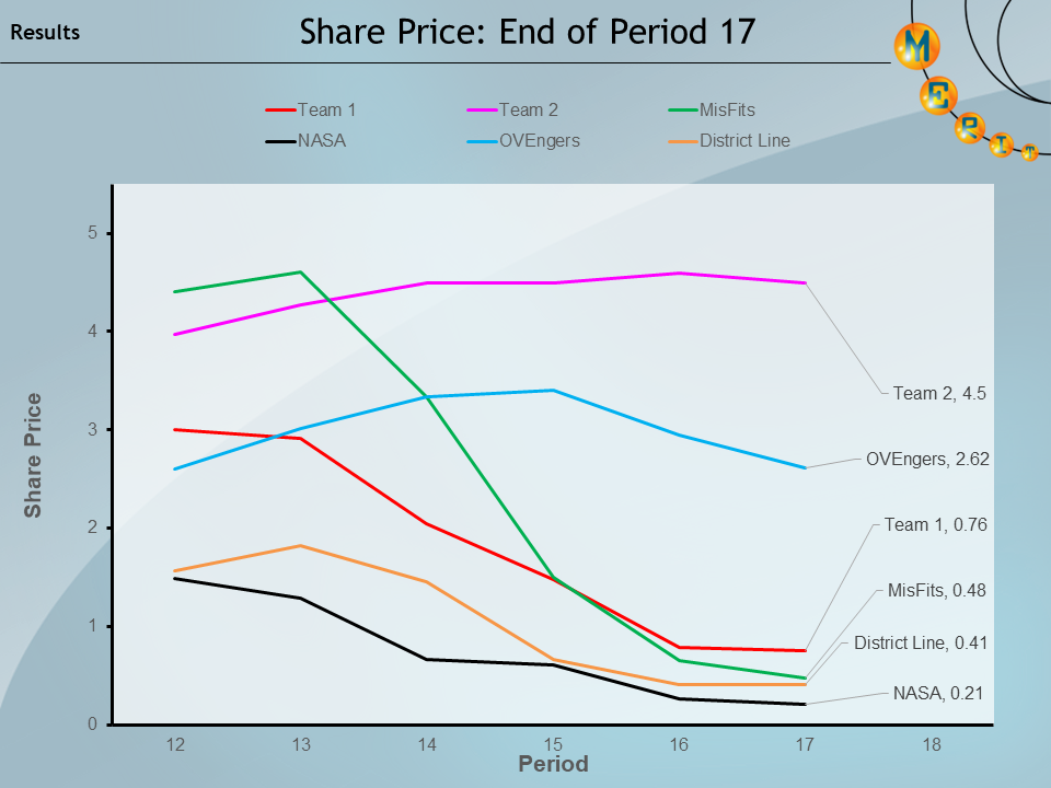 merit2022 p17 Share