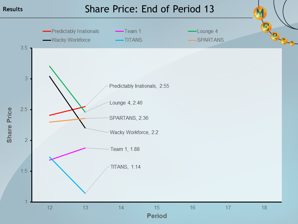 merit2023 p13 Share
