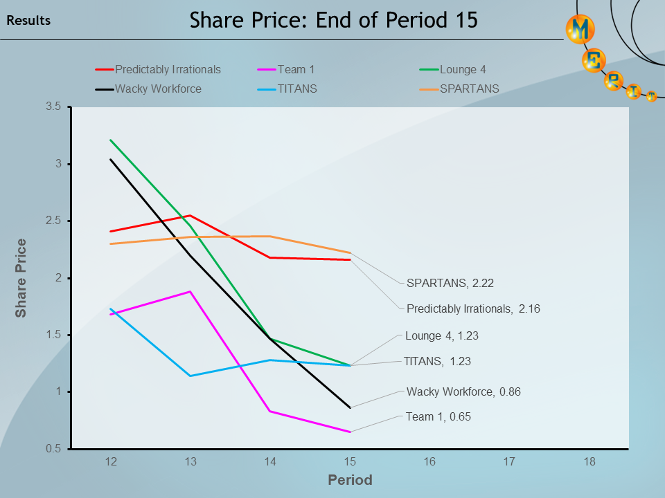 merit2023 p15 Share