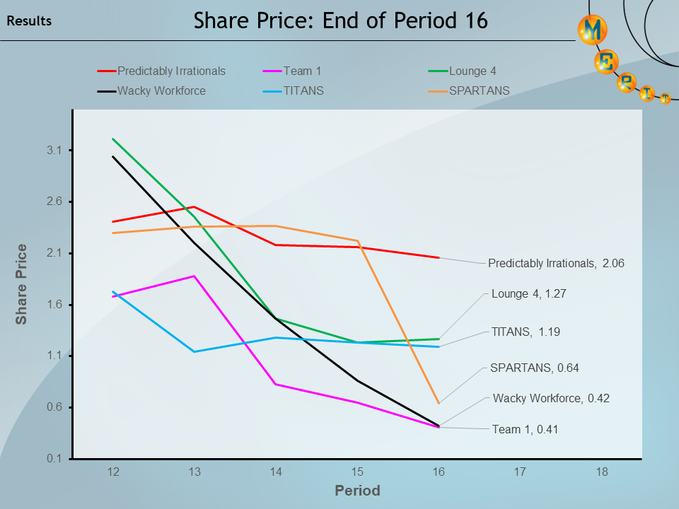 merit2023 p16 Share