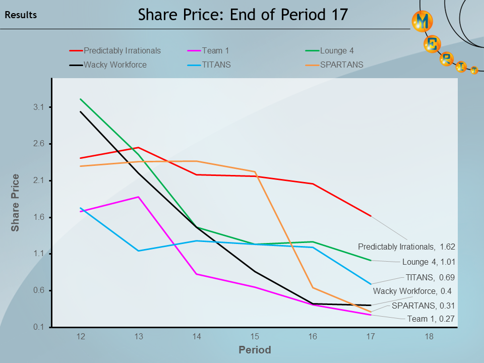 merit2023 p17 Share