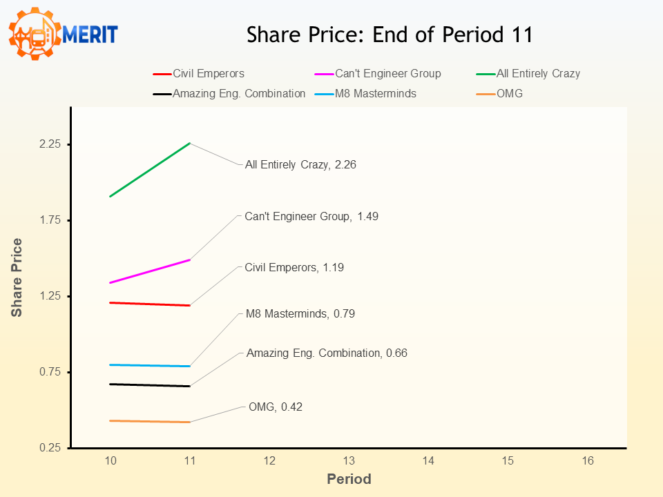 merit2026 p11 Share