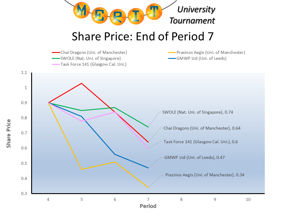 mutf2024 p07 share