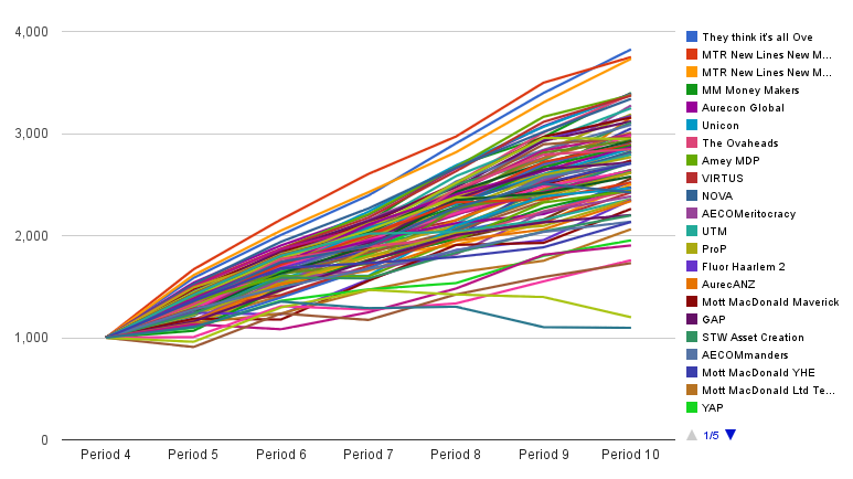 p10 graph