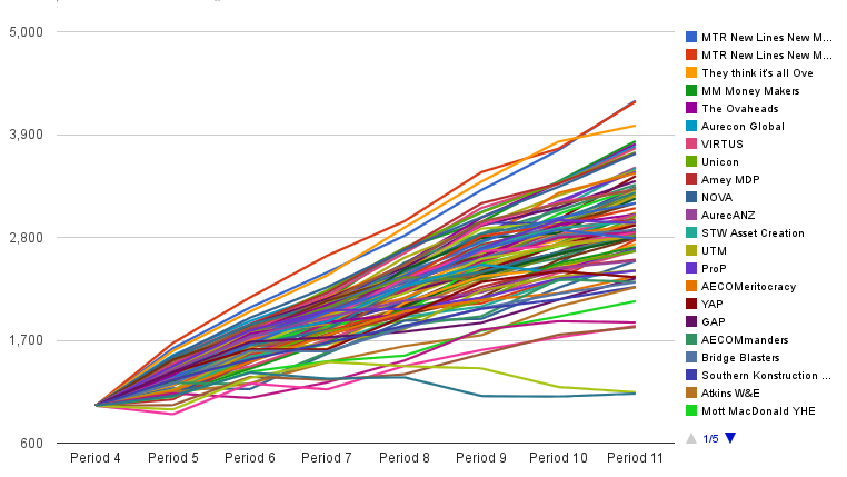 p11 graph