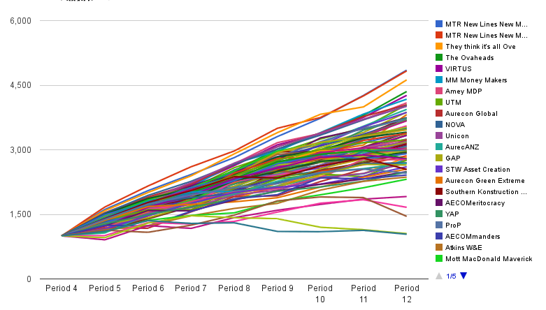 p12 graph