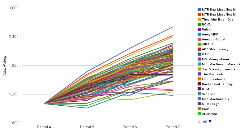 p7 graph1